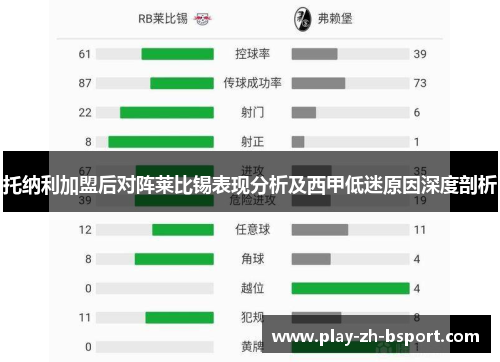托纳利加盟后对阵莱比锡表现分析及西甲低迷原因深度剖析 托纳利加盟后对阵莱比锡表现分析及西甲低迷原因深度剖析